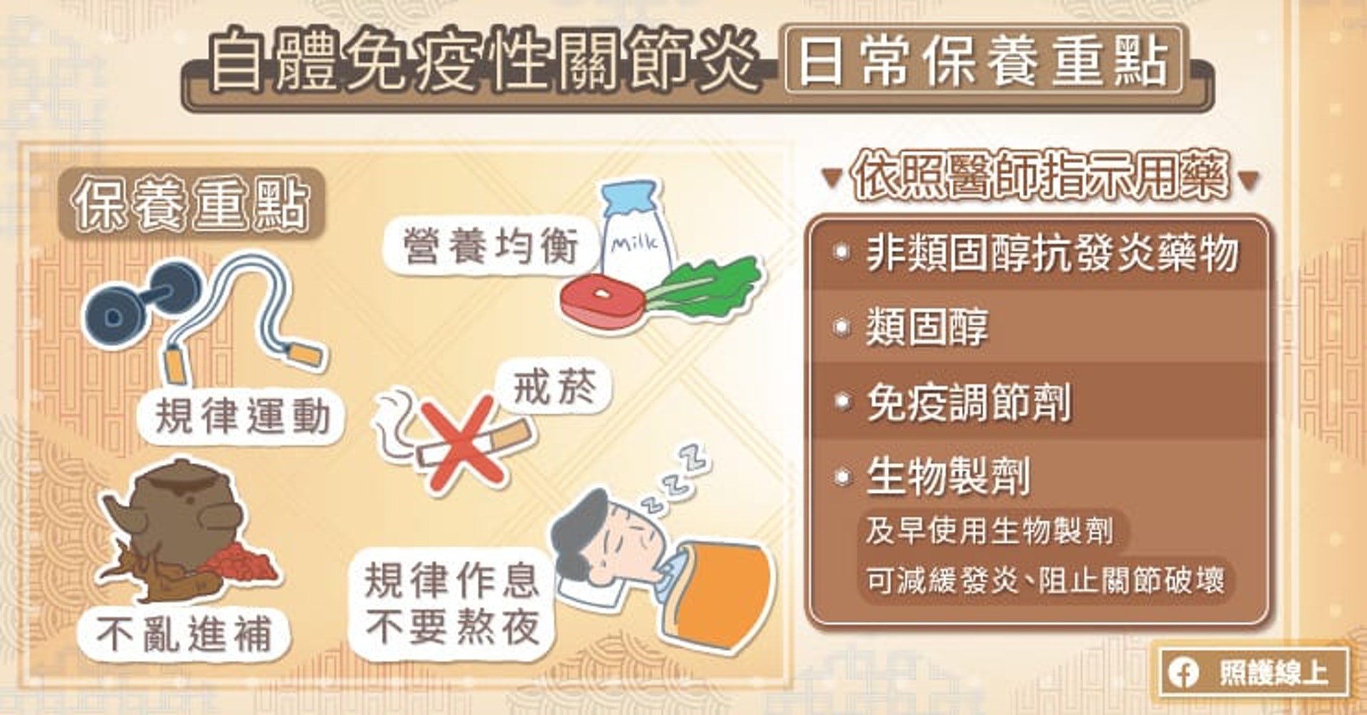 發炎性關節炎治療、保養重點(照護線上授權使用) 發炎性關節炎治療、保養重點(照護線上授權使用)
