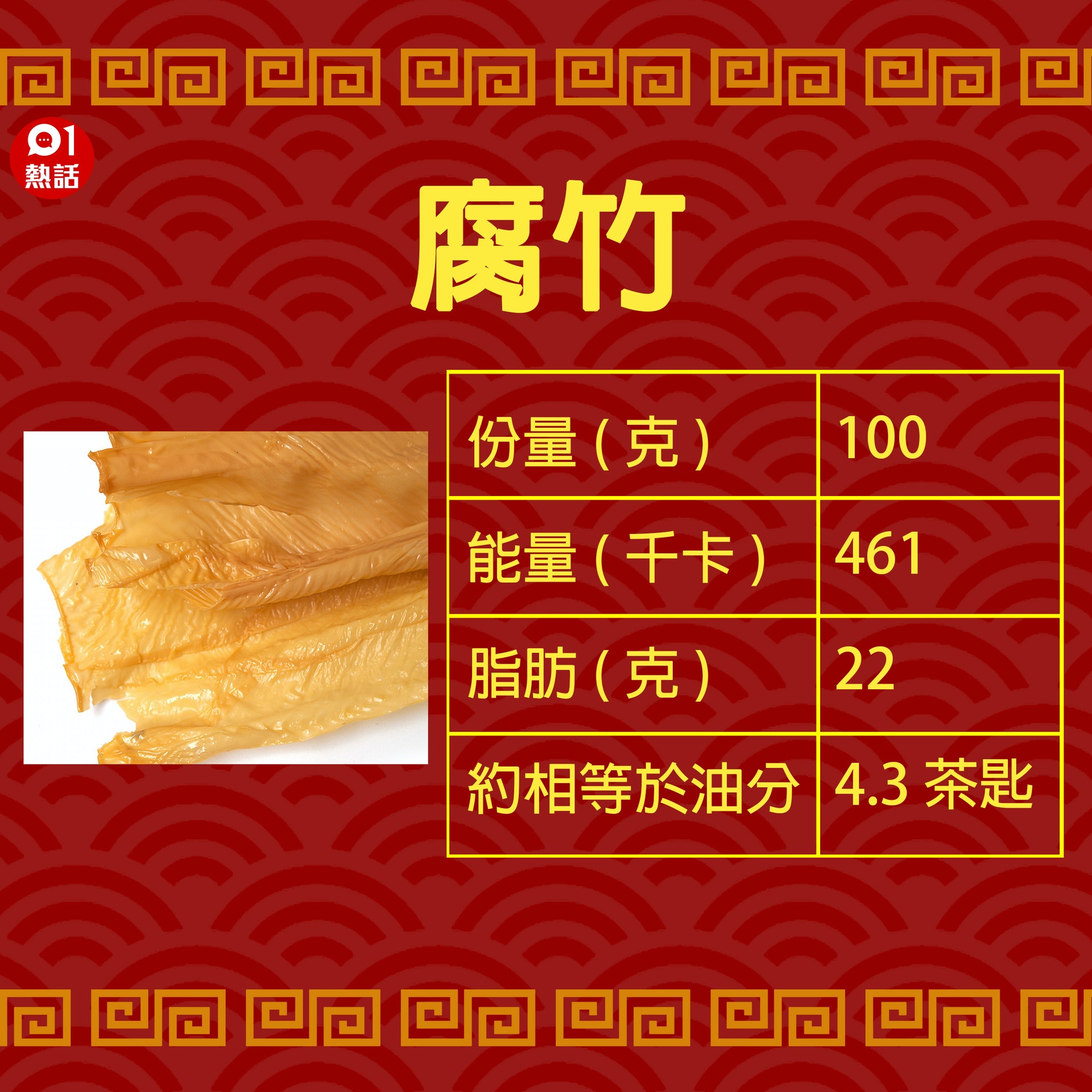 【高熱量盆菜食材】腐竹(GettyImages) 【高熱量盆菜食材】腐竹(GettyImages)
