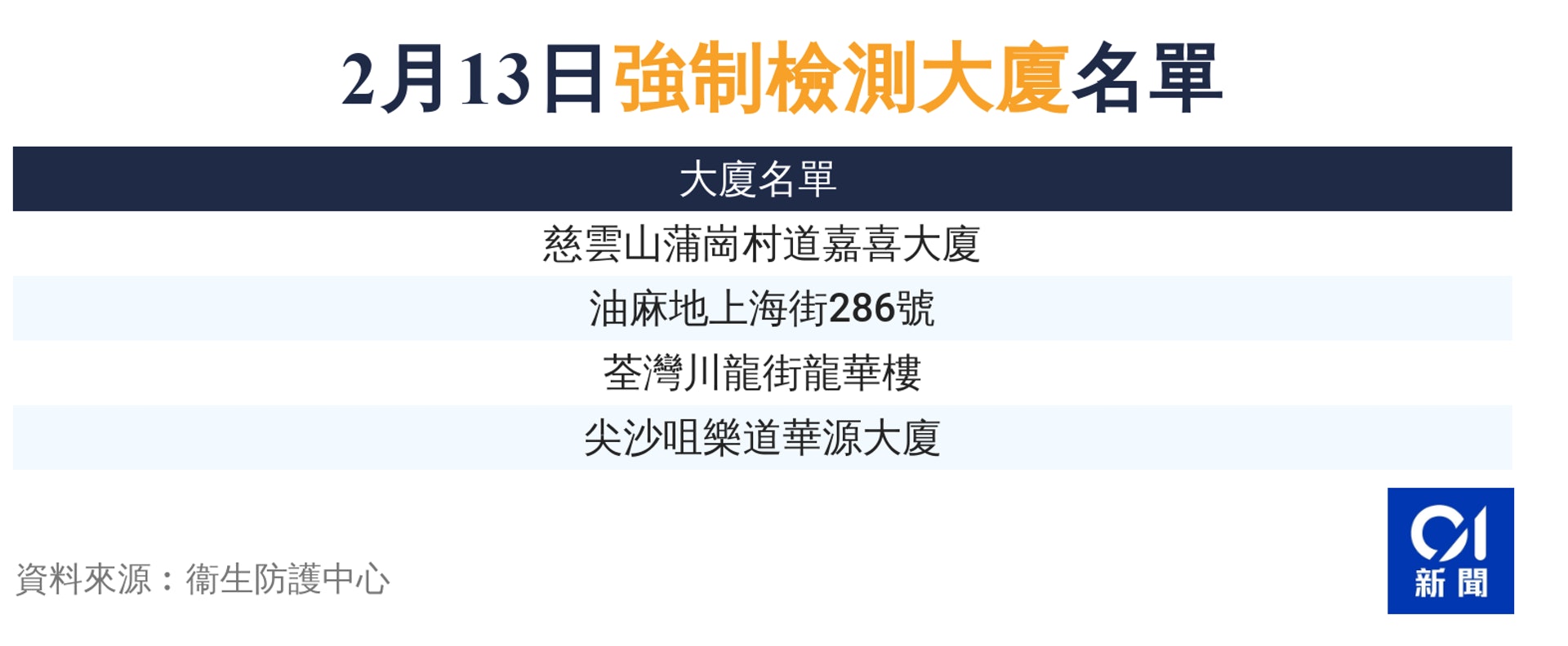 (香港01製圖) (香港01製圖)