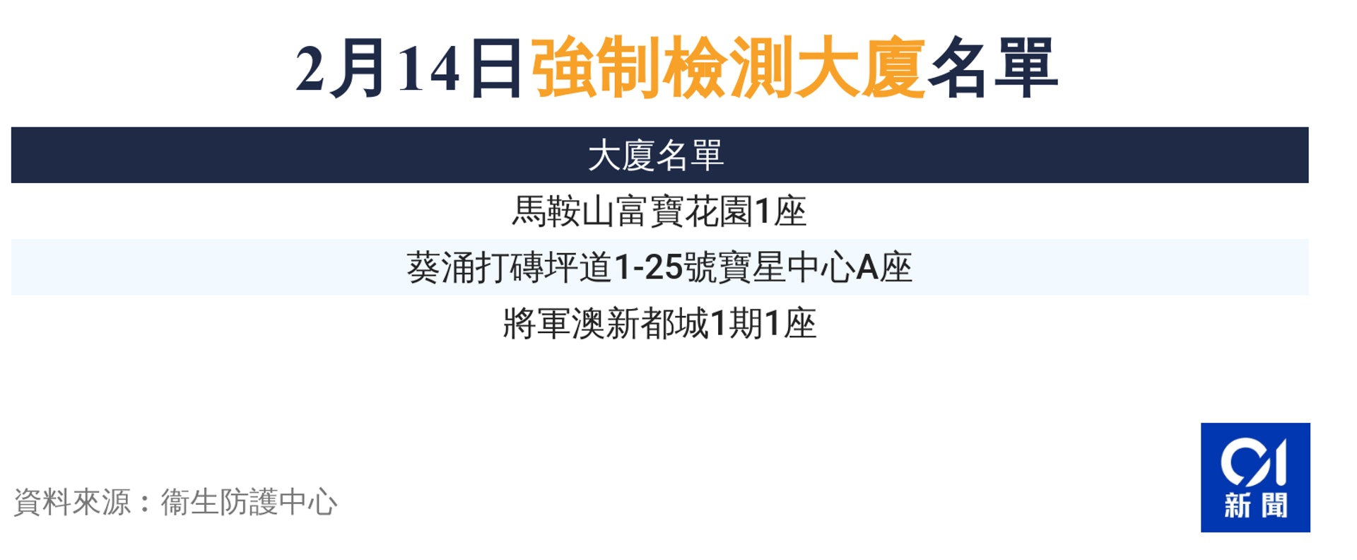 (香港01製圖) (香港01製圖)