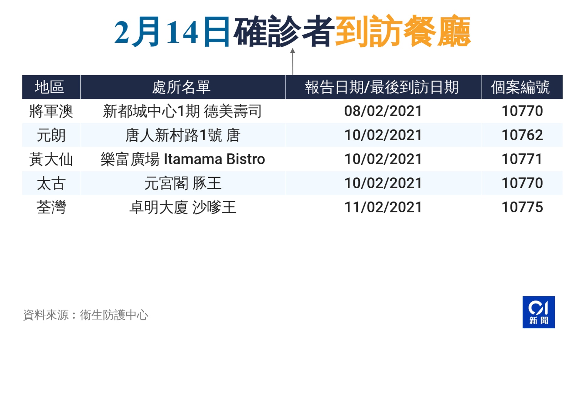 (香港01製圖) (香港01製圖)