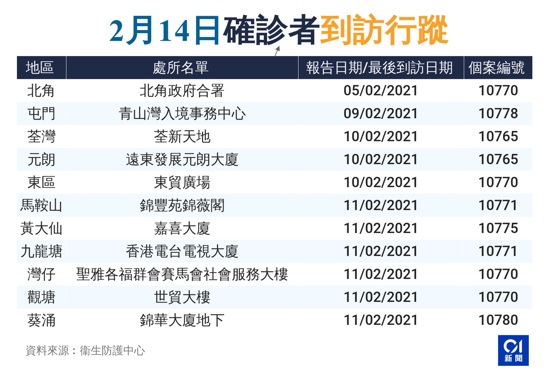 (香港01製圖) (香港01製圖)