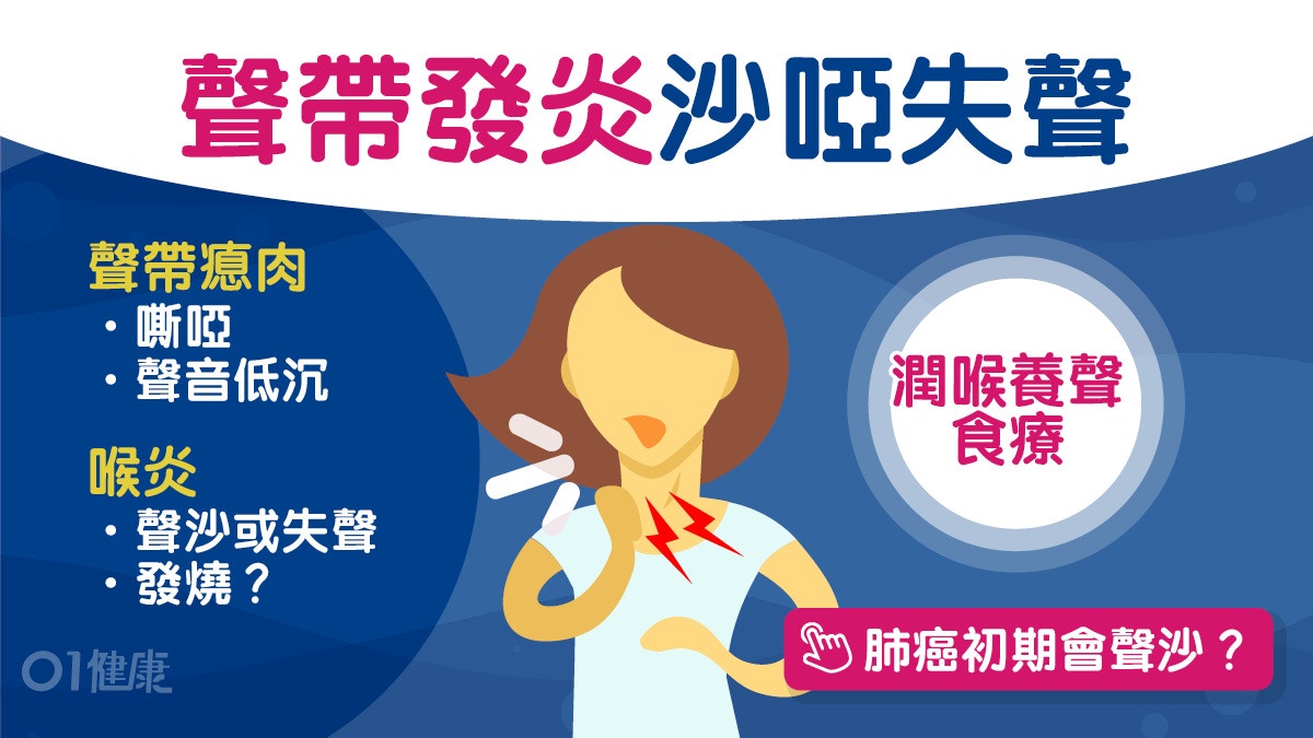 喉嚨痛｜發燒失聲或喉炎吞嚥困難有腫瘤？6聲帶疾病持續2周即就醫