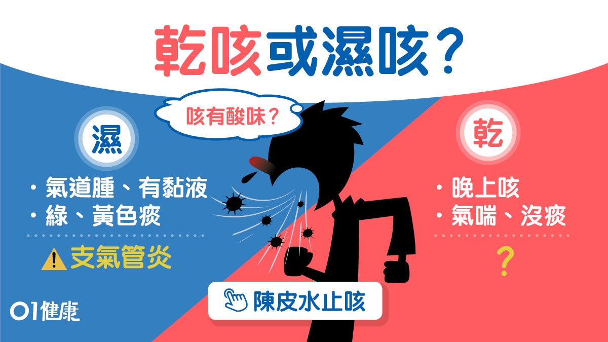 咳嗽|感冒肌肉太緊都會咳!常見6種咳嗽帶酸持續2個月或患這種病 咳嗽|感冒肌肉太緊都會咳!常見6種咳嗽帶酸持續2個月或患這種病