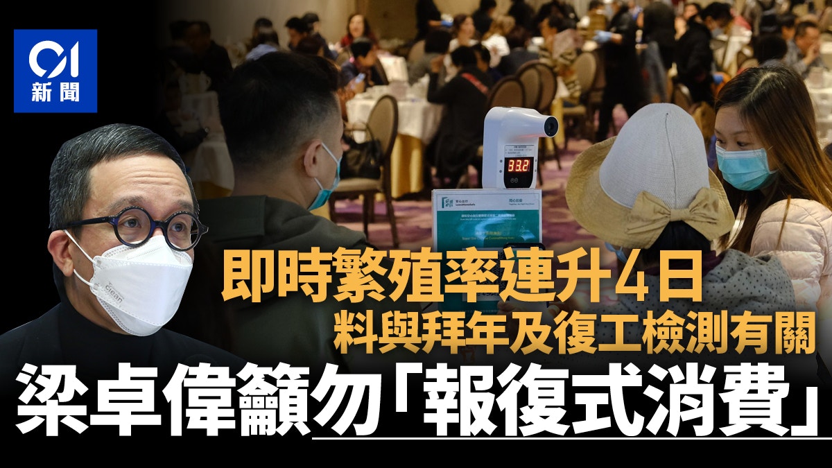新冠肺炎｜即時繁殖率四日連升　梁卓偉憂疫情再起籲勿報復消費