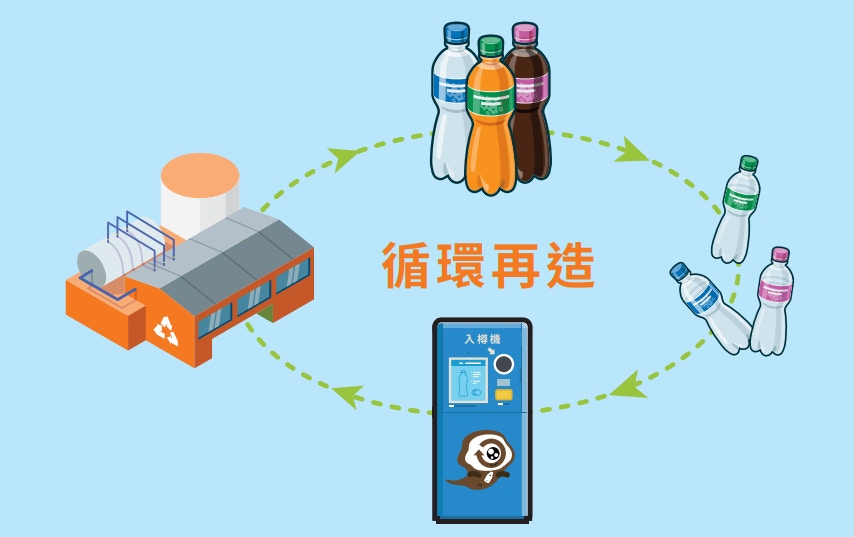 膠樽生產者責任制諮詢公眾徵循環再造費市民回收1個回贈1毫子 香港01 社會新聞