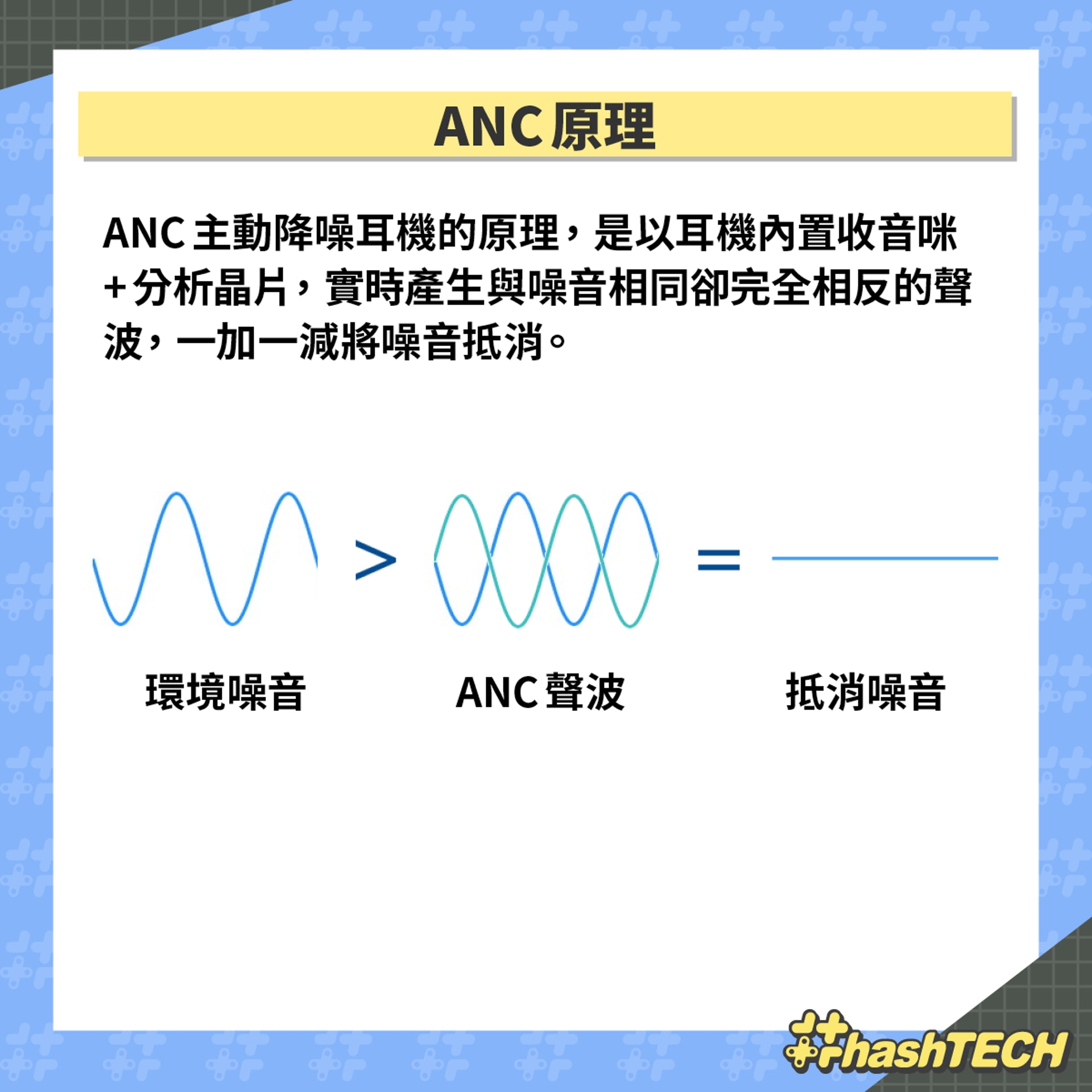 ANC的原理 ANC的原理