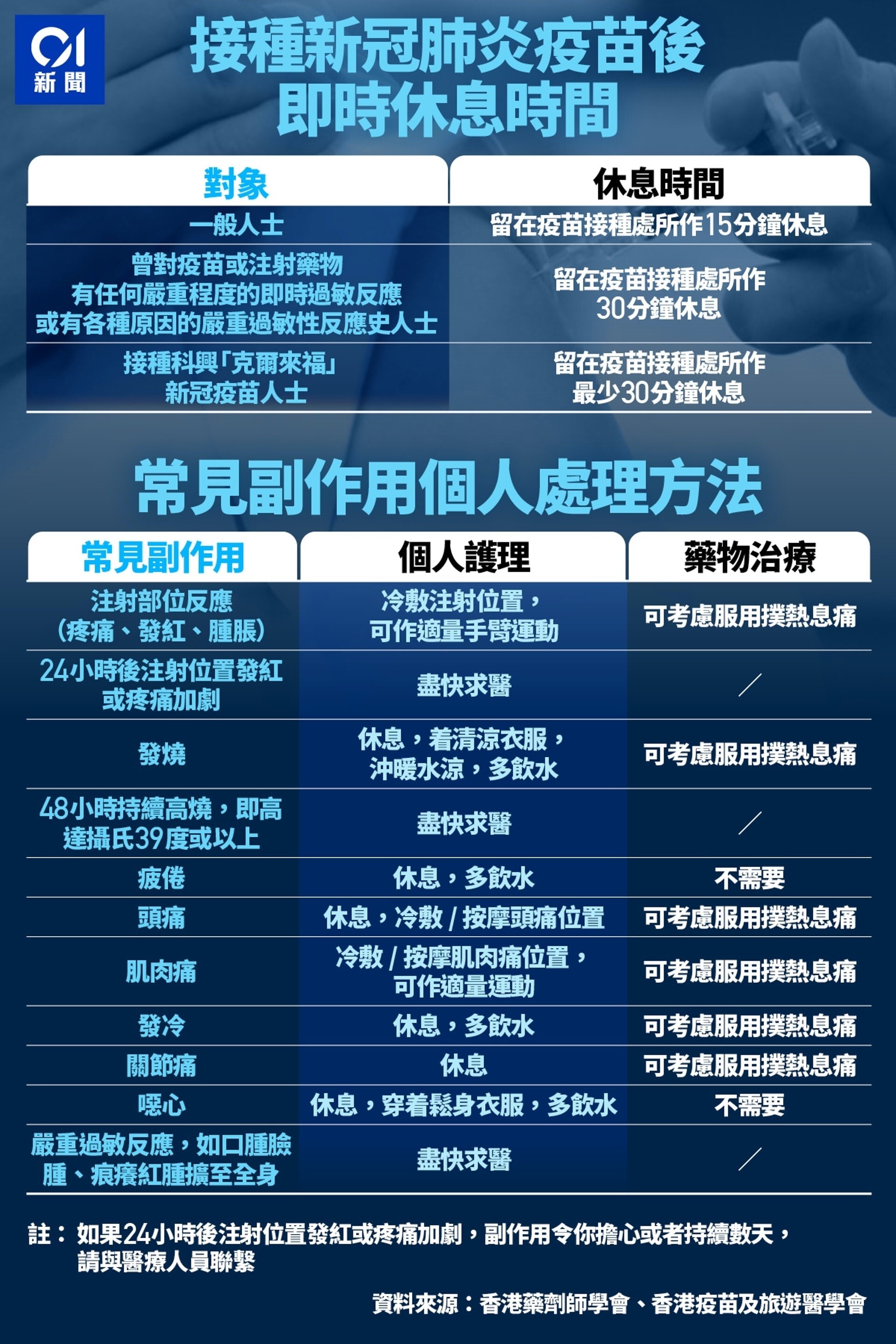 藥劑師學會講解應對副作用方法。
