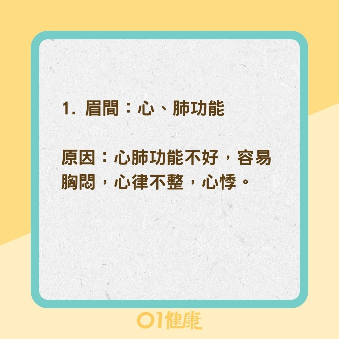 8個痘痘對應器官位置（01製圖）