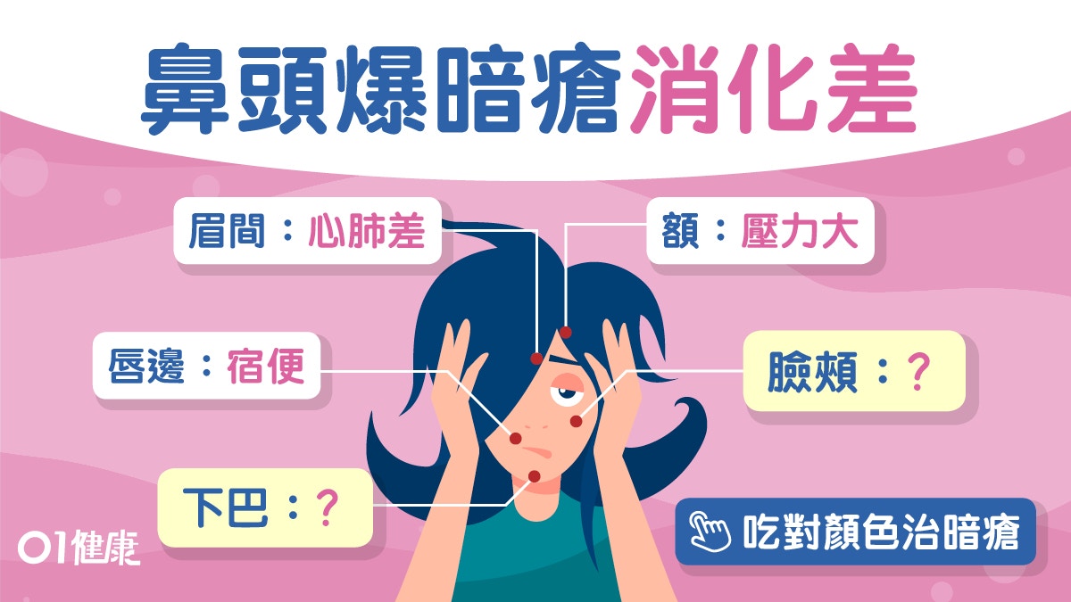 暗瘡｜生眉間心肺弱生額脾氣差　8個暗瘡位看警號生鼻翼要禁慾？