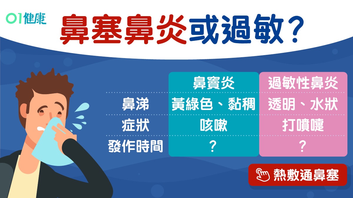 鼻塞 喉痛鼻涕黃鼻竇炎或過敏性鼻炎 症狀成因4差異1按面頰就知