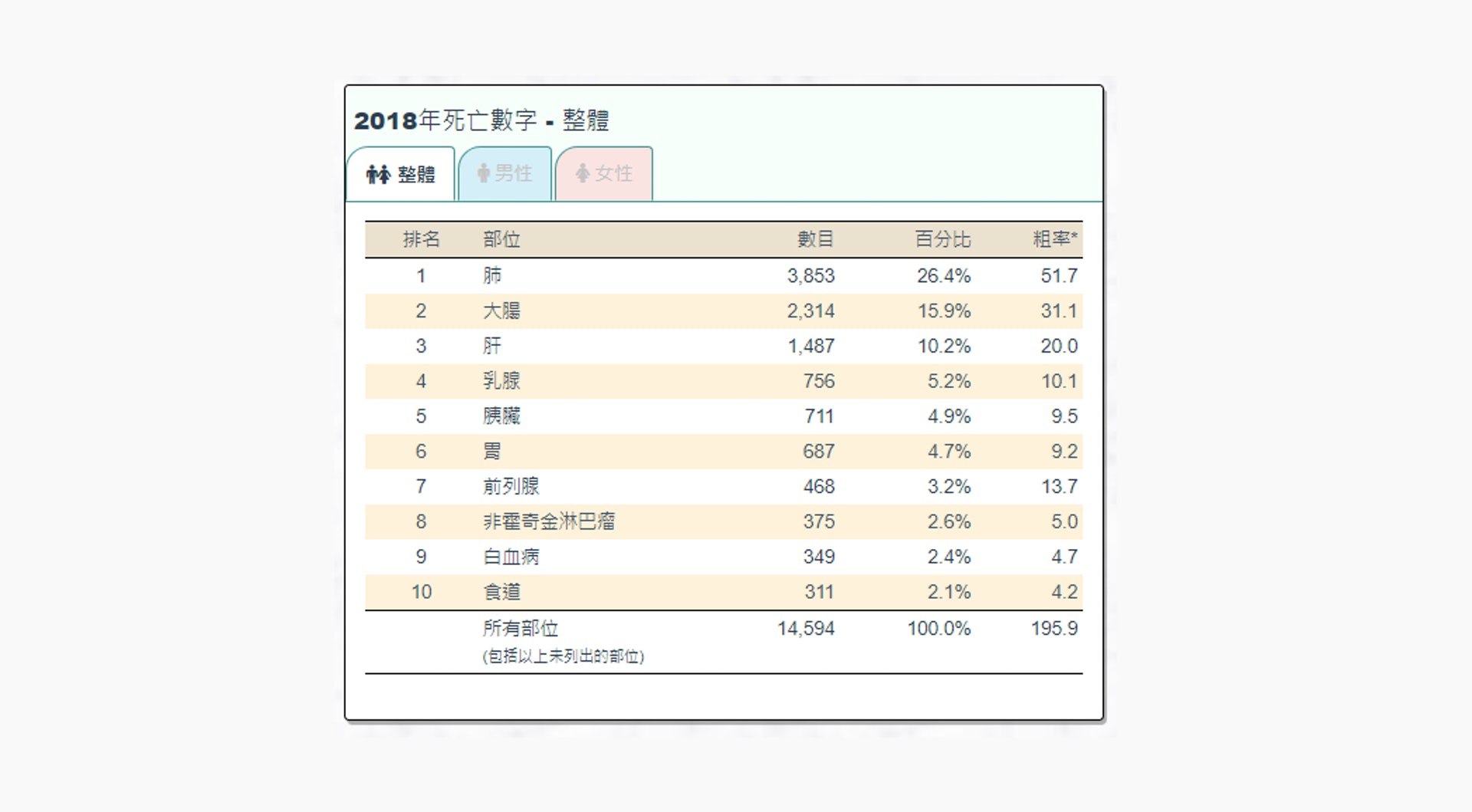 （圖片：ha.org）