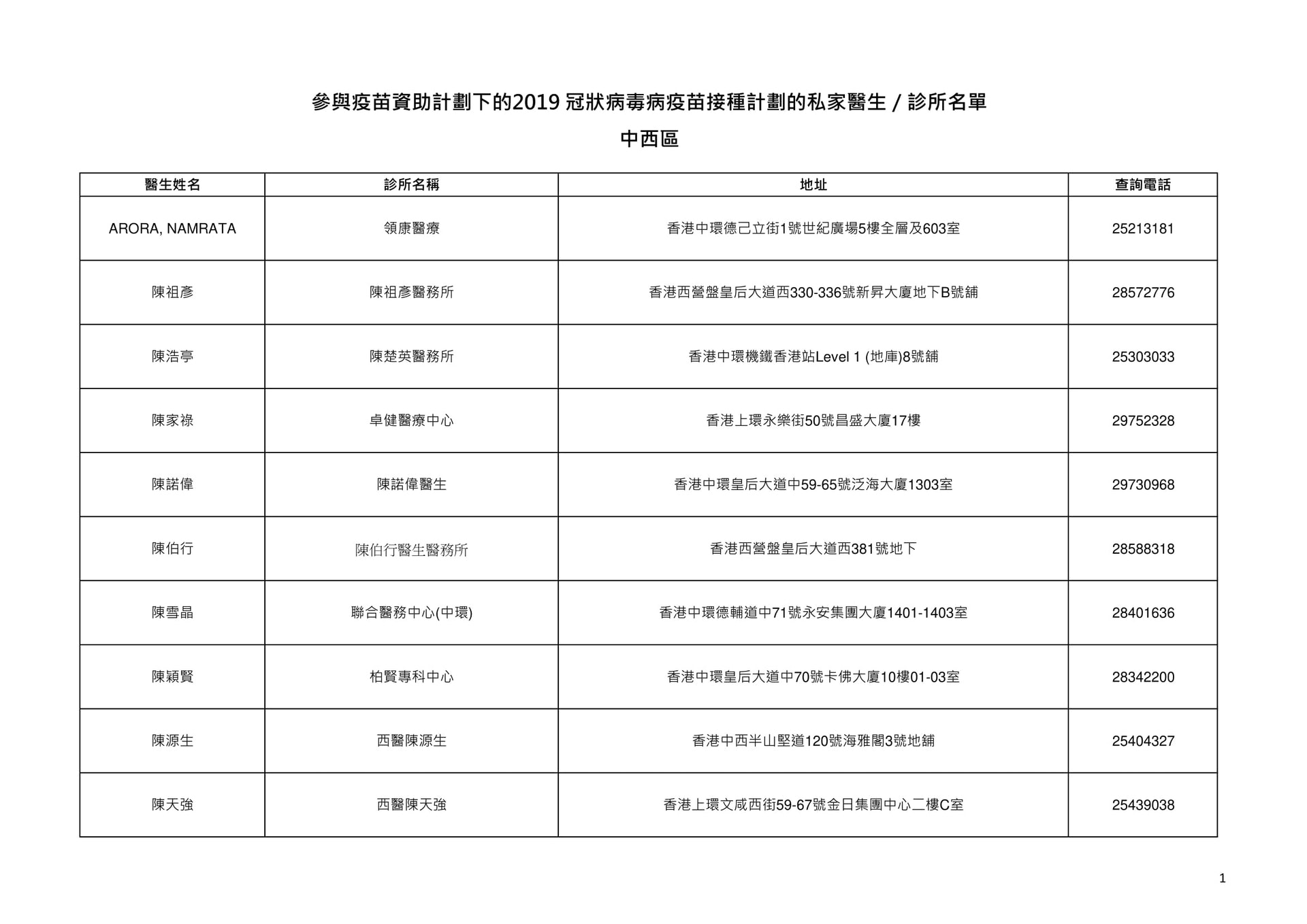 （政府文件截圖）