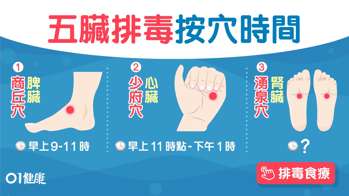 排毒穴位｜額生暗瘡心火旺偏頭痛肝積毒？對準時間按穴助5臟排毒