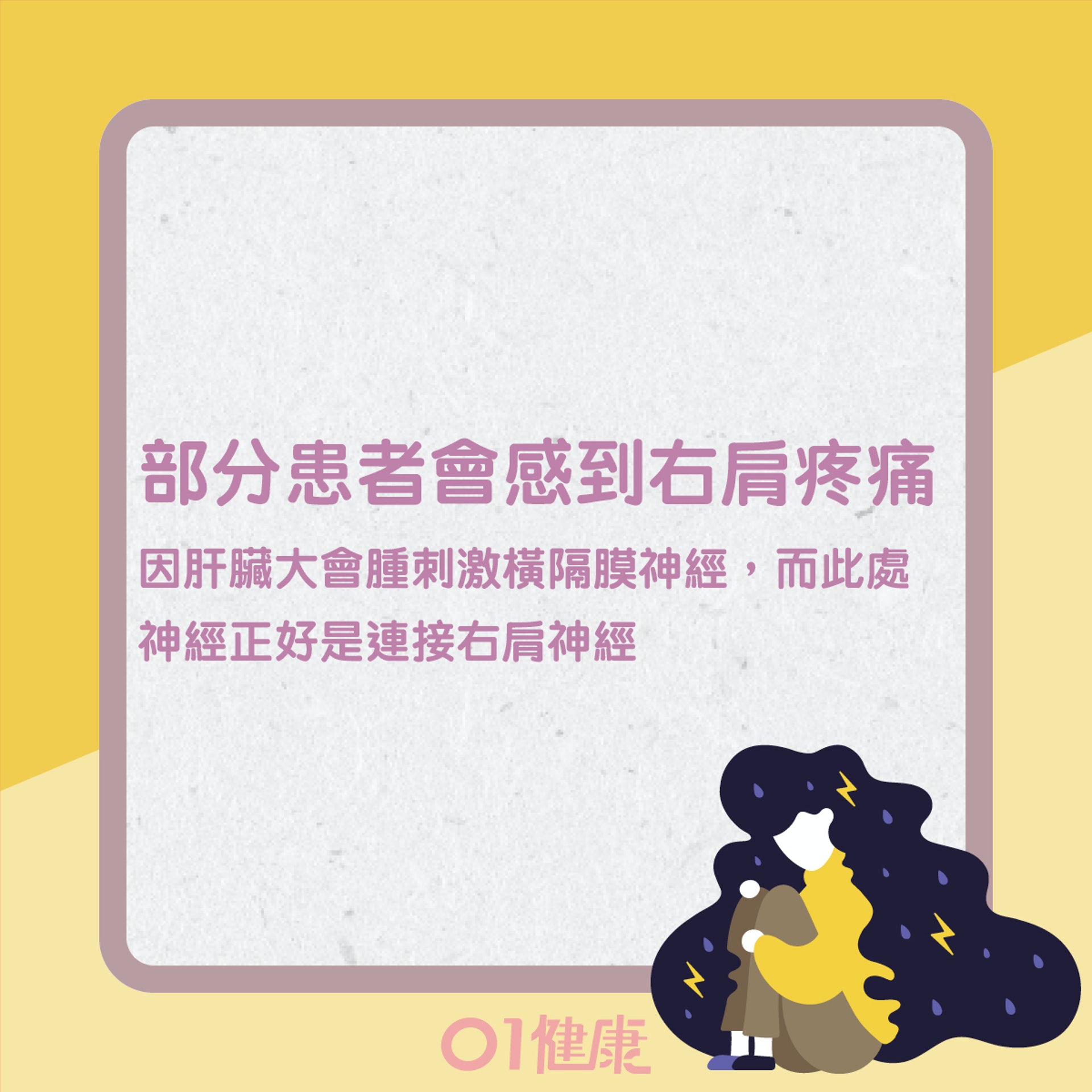 肝癌主要症狀(01製圖) 肝癌主要症狀(01製圖)