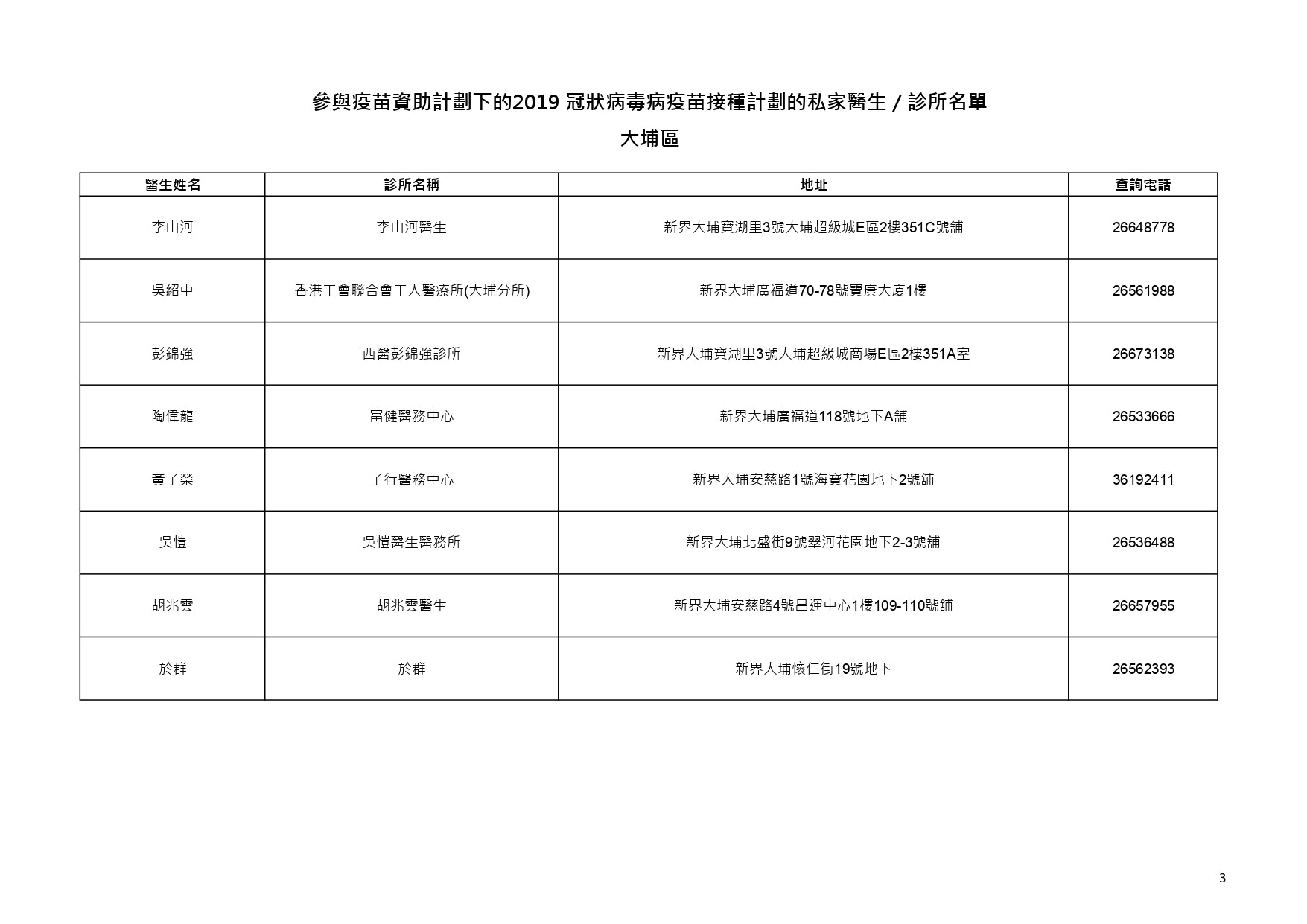 新冠疫苗接種 私家醫生可預約打針診所名單 聯絡方法一文看清 香港01 熱爆話題