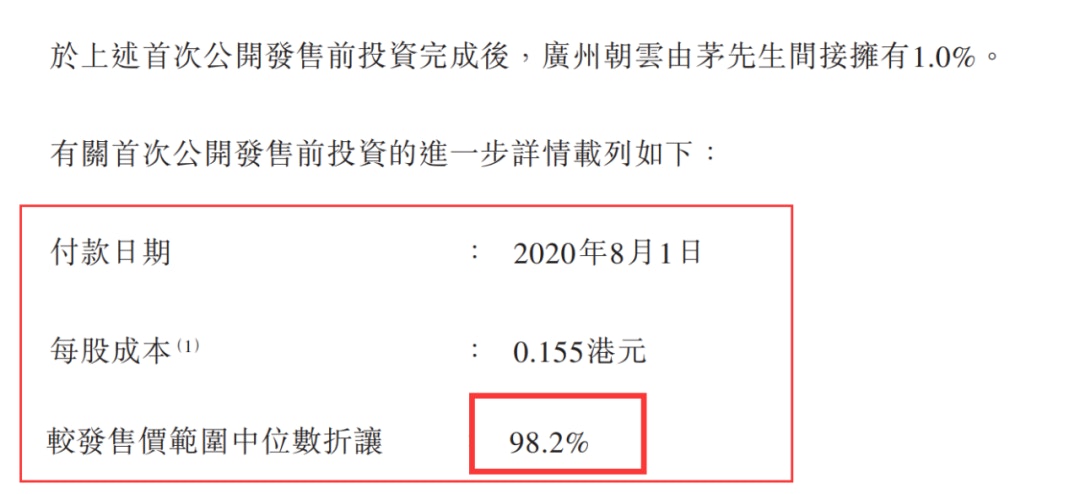 朝雲集團(6601)市盈率幾多？ 大行預測會在此水平
