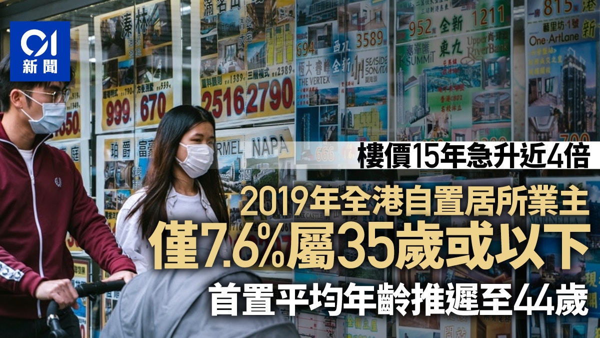 香港樓價15年飇4倍自置居所比率創廿年新低首置平均年齡44歲