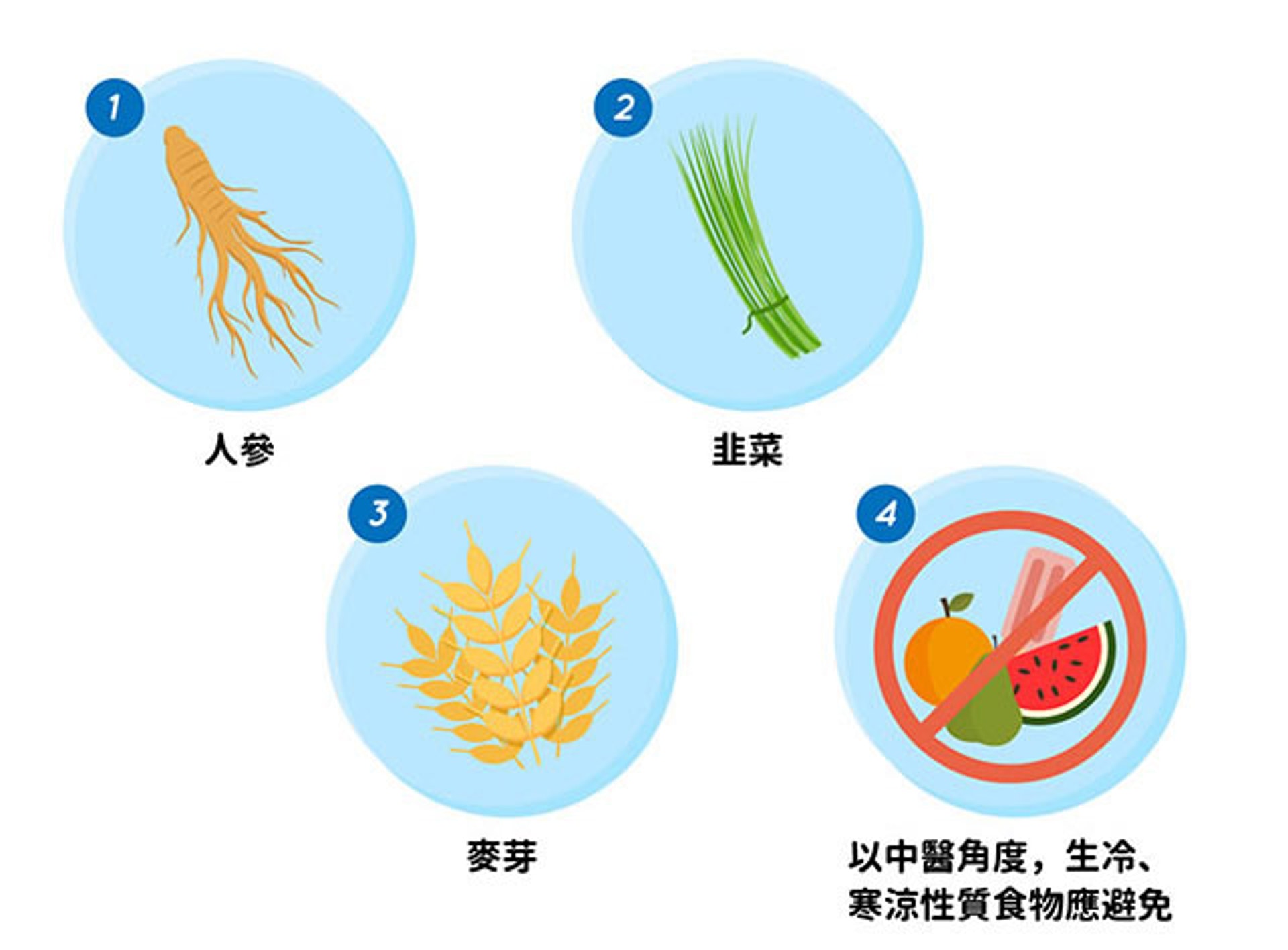 (圖片:starthealthy.nestle) (圖片:starthealthy.nestle)