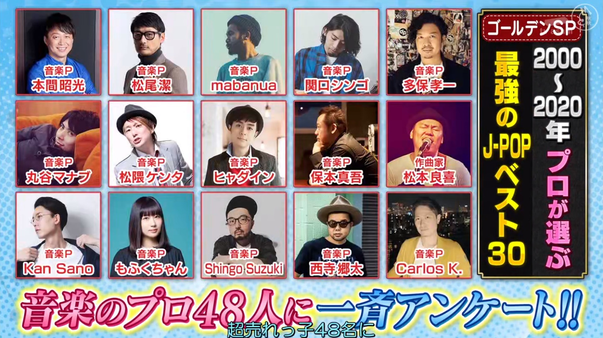 日票選 最強j Pop歌 Top 30 Lemon十甲不入 榜首香港人唔識 香港01 開罐 日票選 最強j Pop歌 Top 30 Lemon十甲不入 榜首香港人唔識 香港01 開罐