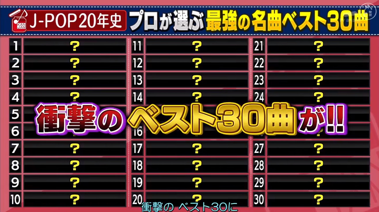 日票選 最強j Pop歌 Top 30 Lemon十甲不入 榜首香港人唔識 香港01 開罐