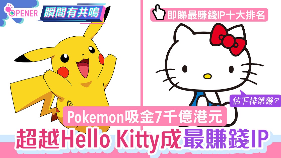 Pokemon吸金7千億超越Hello Kitty成最賺錢IP 即睇完整十大排名 Pokemon吸金7千億超越Hello Kitty成最賺錢IP 即睇完整十大排名