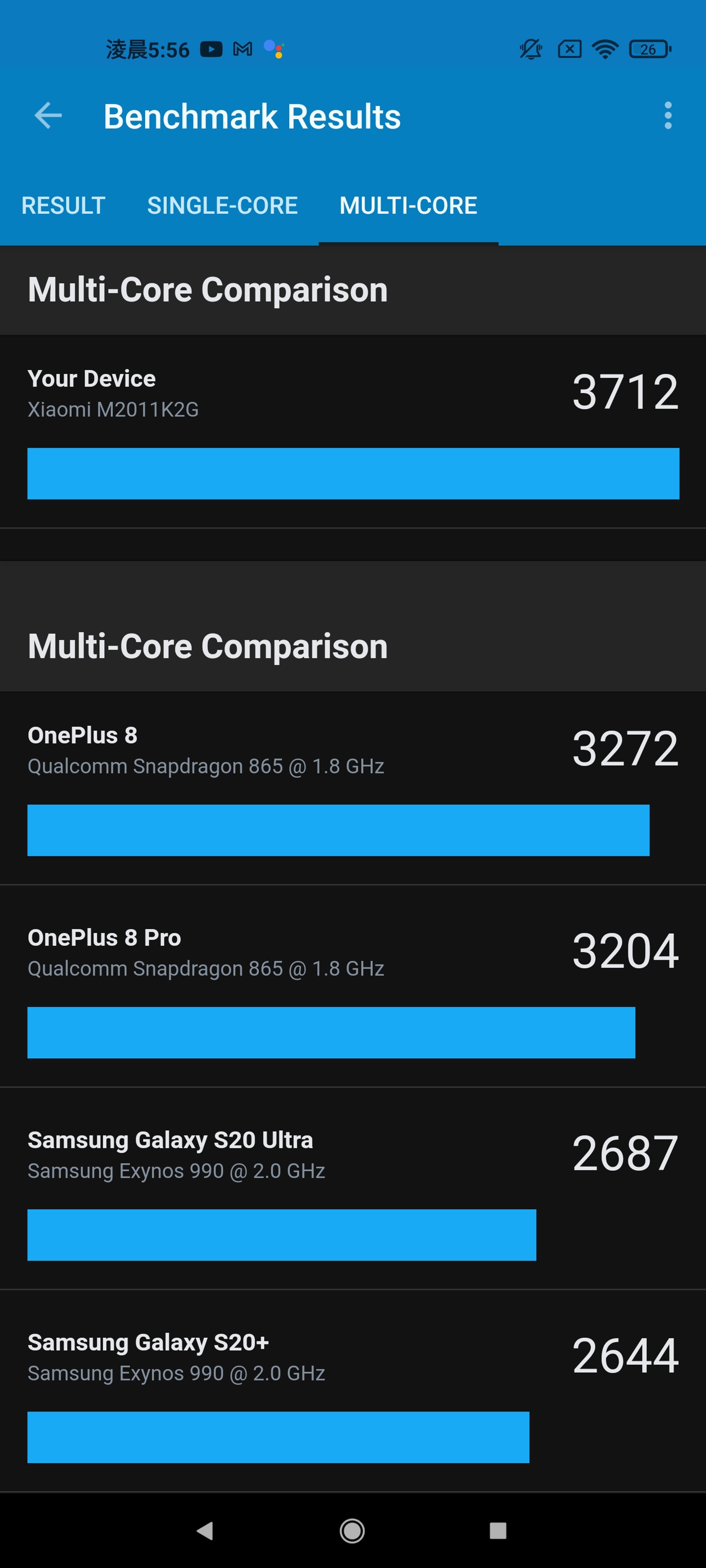 無論是單核還是多核表現,Mi11 所用的 S888 處理器都要比上年度的 S865 為佳。 無論是單核還是多核表現,Mi11 所用的 S888 處理器都要比上年度的 S865 為佳。