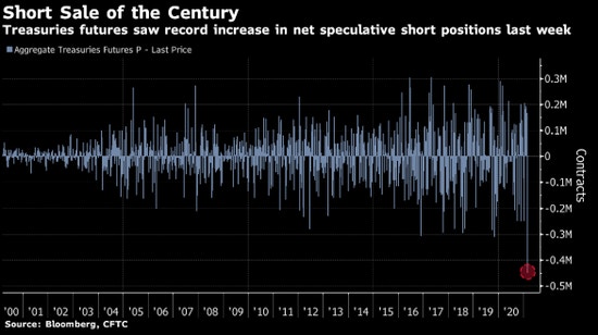 美債熊市持續大摩：美股回調尚未結束