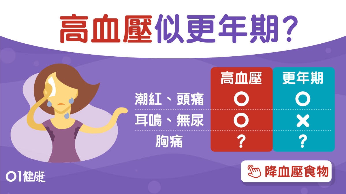 高血壓|胸痛氣促高血壓以為更年期?15招降血壓日吃2片朱古力! 高血壓|胸痛氣促高血壓以為更年期?15招降血壓日吃2片朱古力!