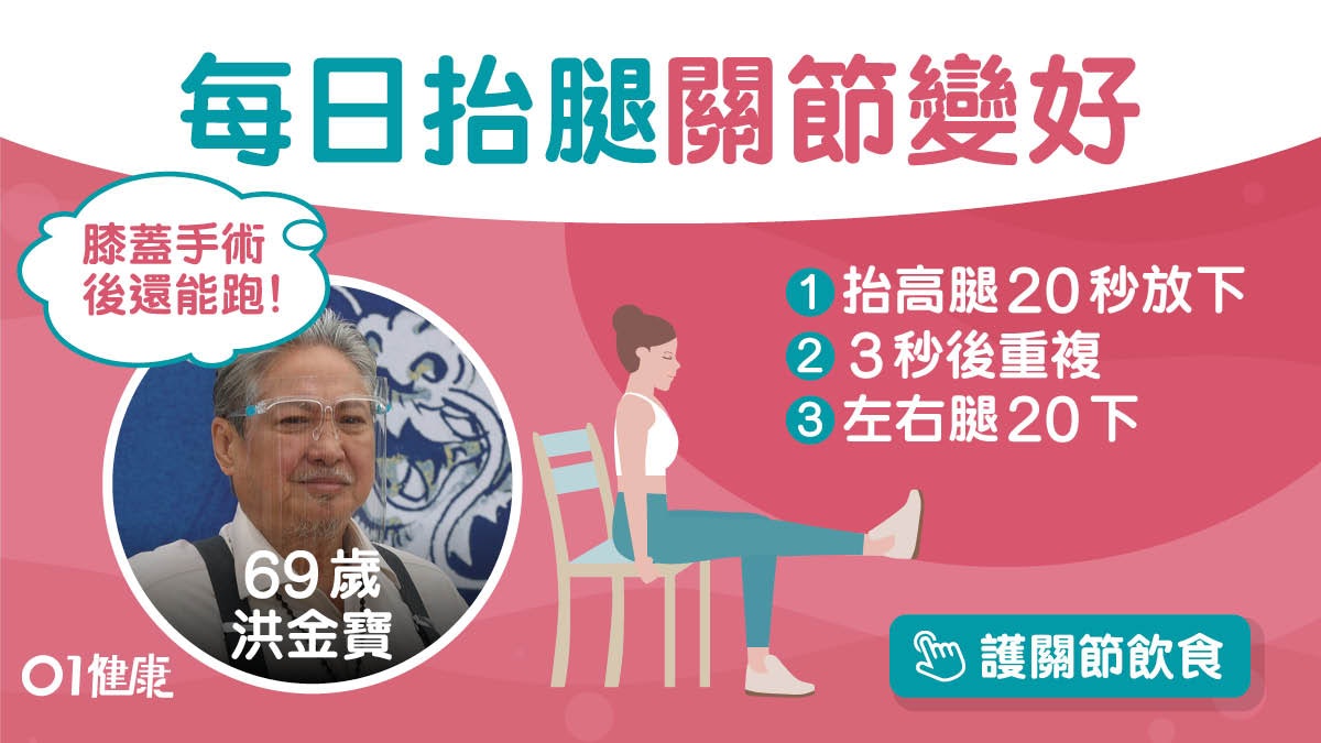 關節炎|洪金寶曾換膝蓋現毋須輪椅仲跑得!3個動作改善關節退化 關節炎|洪金寶曾換膝蓋現毋須輪椅仲跑得!3個動作改善關節退化