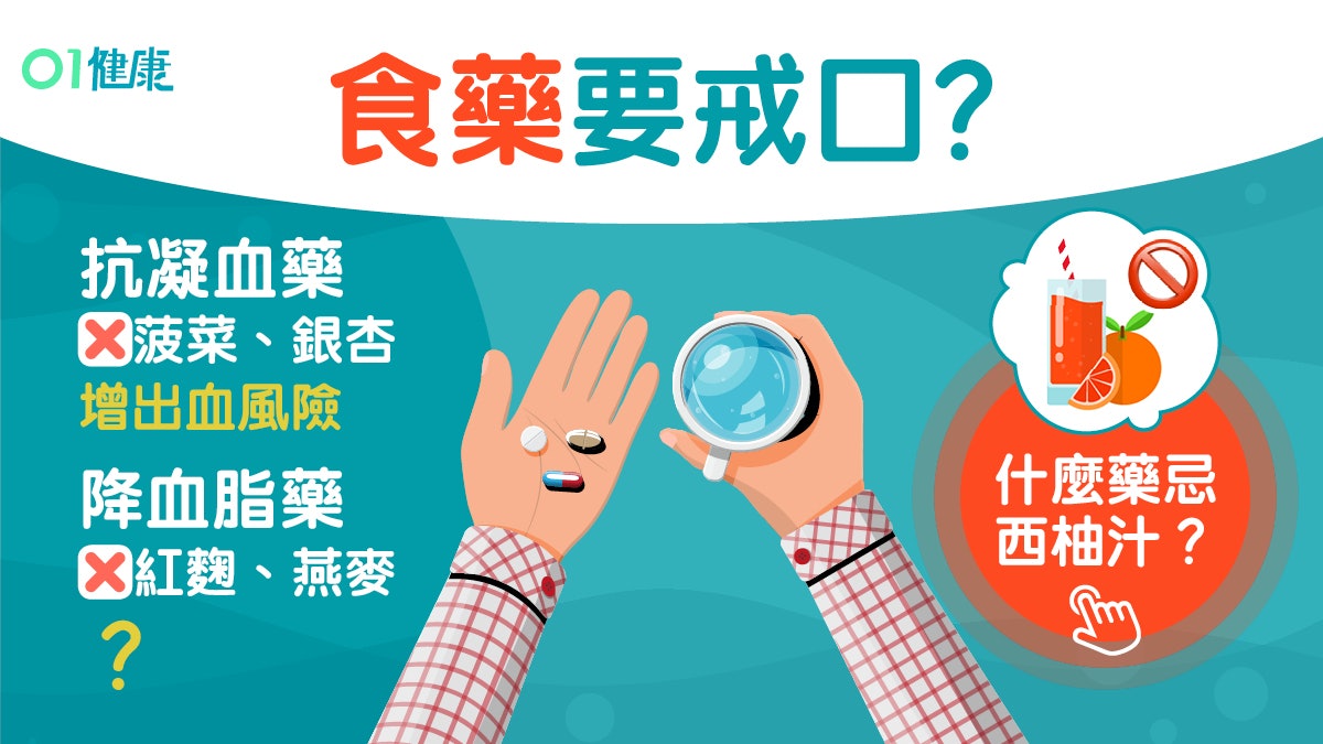 食藥禁忌|高血壓藥菠菜忌同食?記住6大藥物禁忌免損肝血流不止 食藥禁忌|高血壓藥菠菜忌同食?記住6大藥物禁忌免損肝血流不止