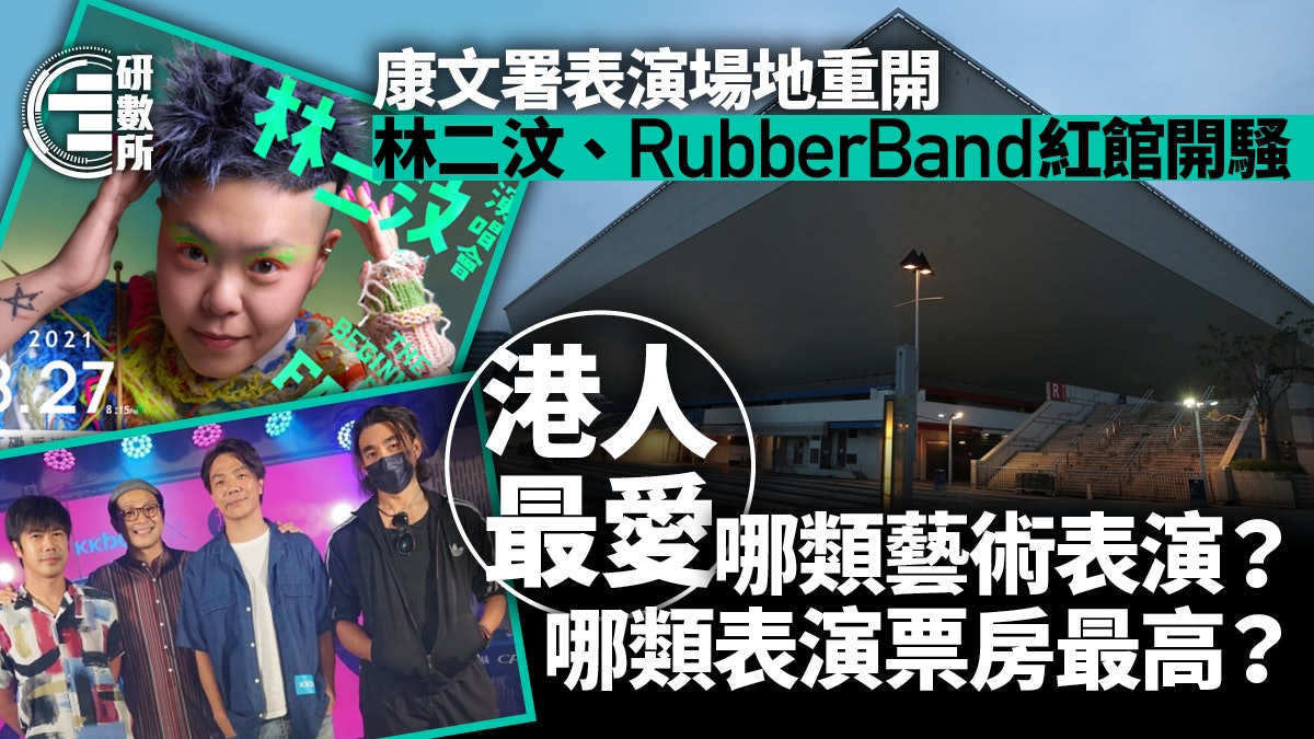 康文署藝術表演場地重開 哪類藝術表演最多港人棒場? 康文署藝術表演場地重開 哪類藝術表演最多港人棒場?