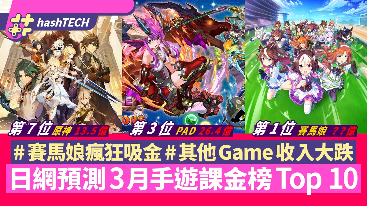 日網預測3月手遊課金榜top10 賽馬娘狂吸金人氣game收入暴跌