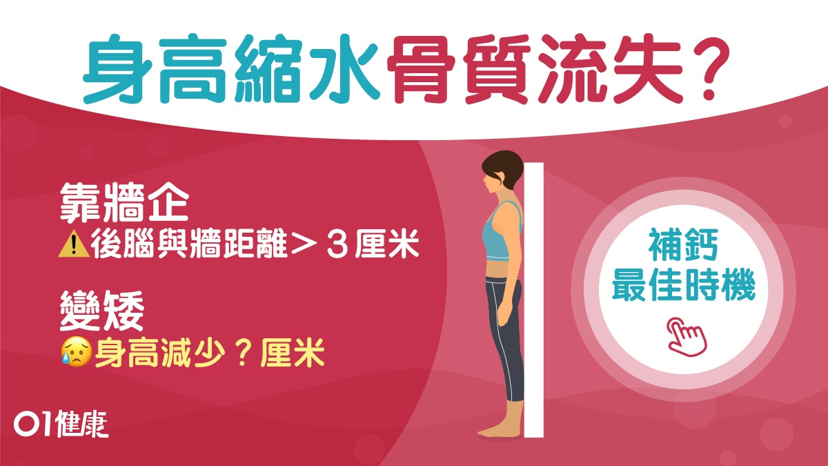 骨質疏鬆｜女人50歲腰痠痛易骨折　靠牆站自我檢測預防4招要戒茶?