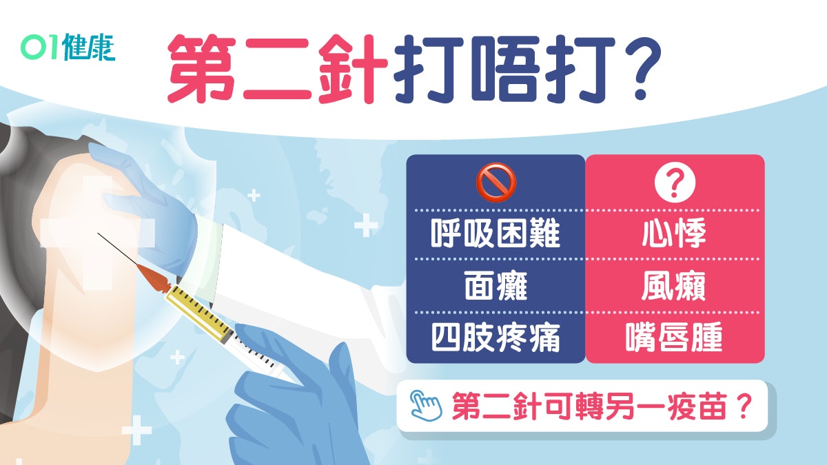 新冠疫苗|打1針都有效?第2針前10須知氣促風癩7個副作用勿再打 新冠疫苗|打1針都有效?第2針前10須知氣促風癩7個副作用勿再打