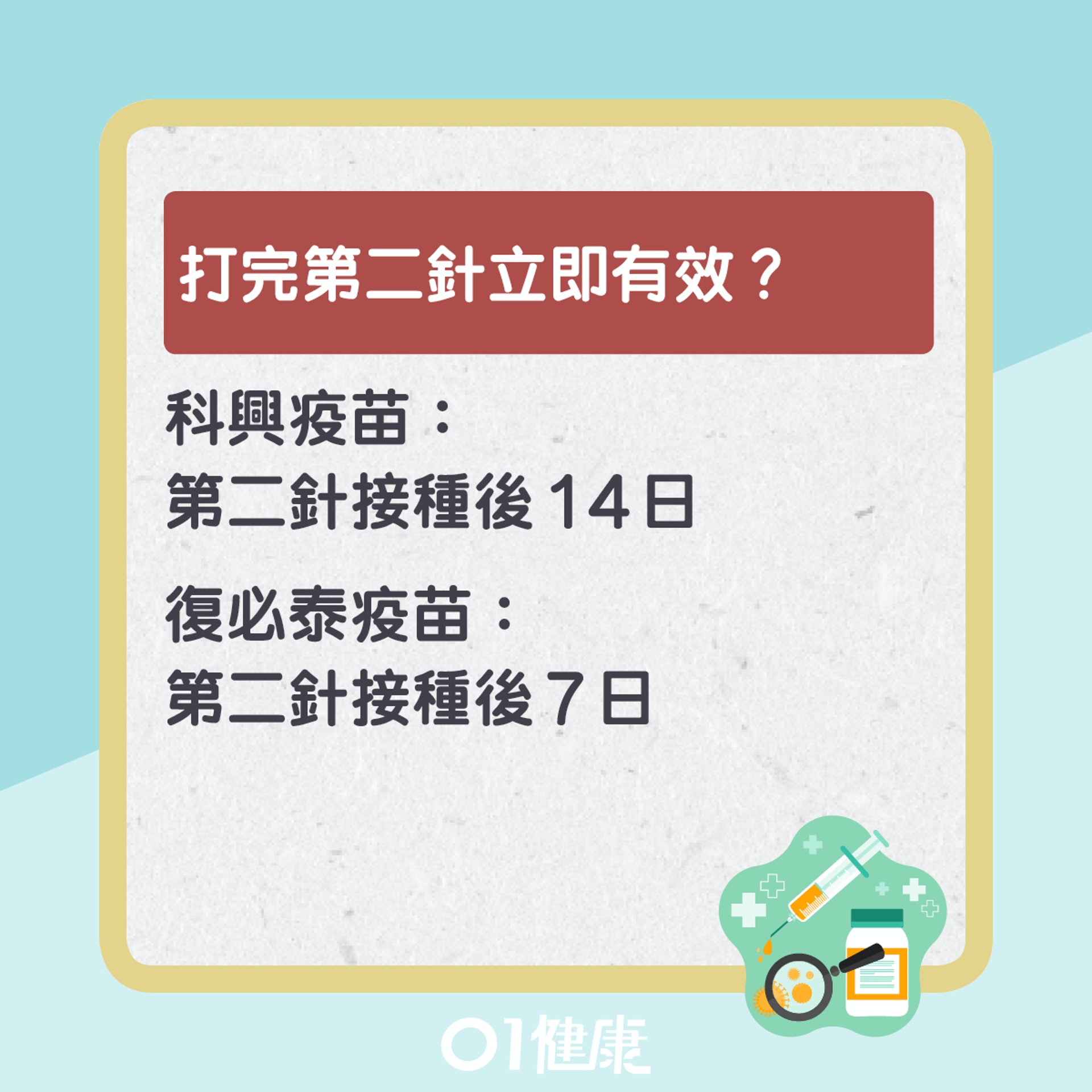 第二針疫苗十大疑問(01製圖) 第二針疫苗十大疑問(01製圖)