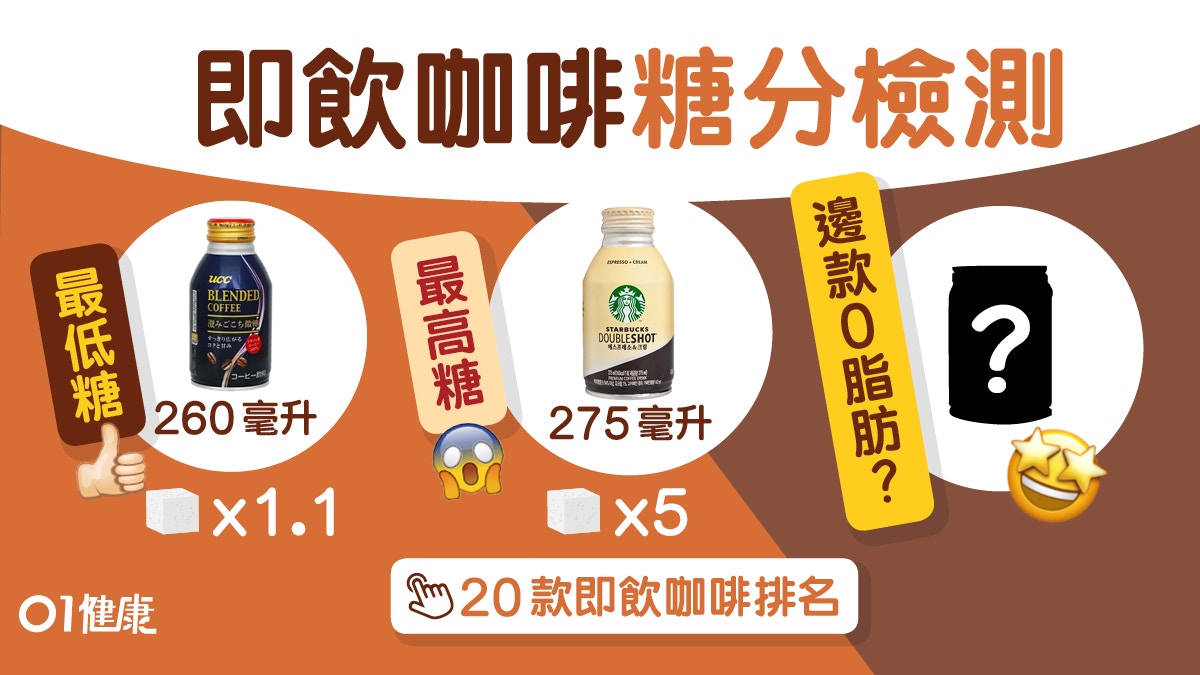 即飲咖啡檢測｜最高脂雀巢最高糖星巴克1樽=5粒方糖　邊款0脂肪？