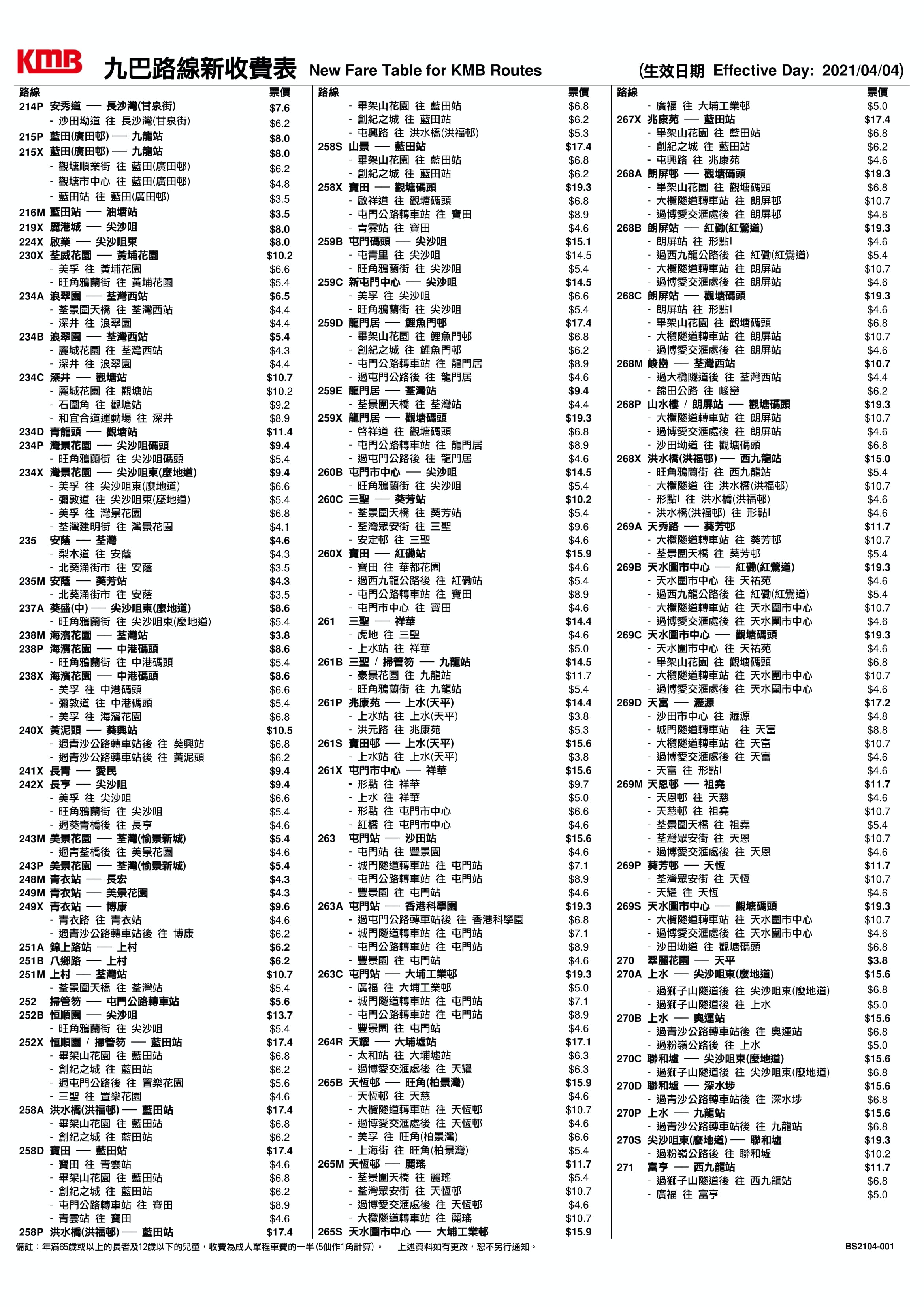 巴士加價 九巴4月4日加價9成車程加少於1元即睇坐開路線新價 香港01 社會新聞