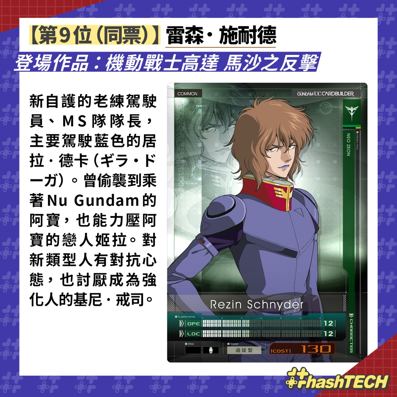 【第9位】雷森 施耐德 【第9位】雷森 施耐德