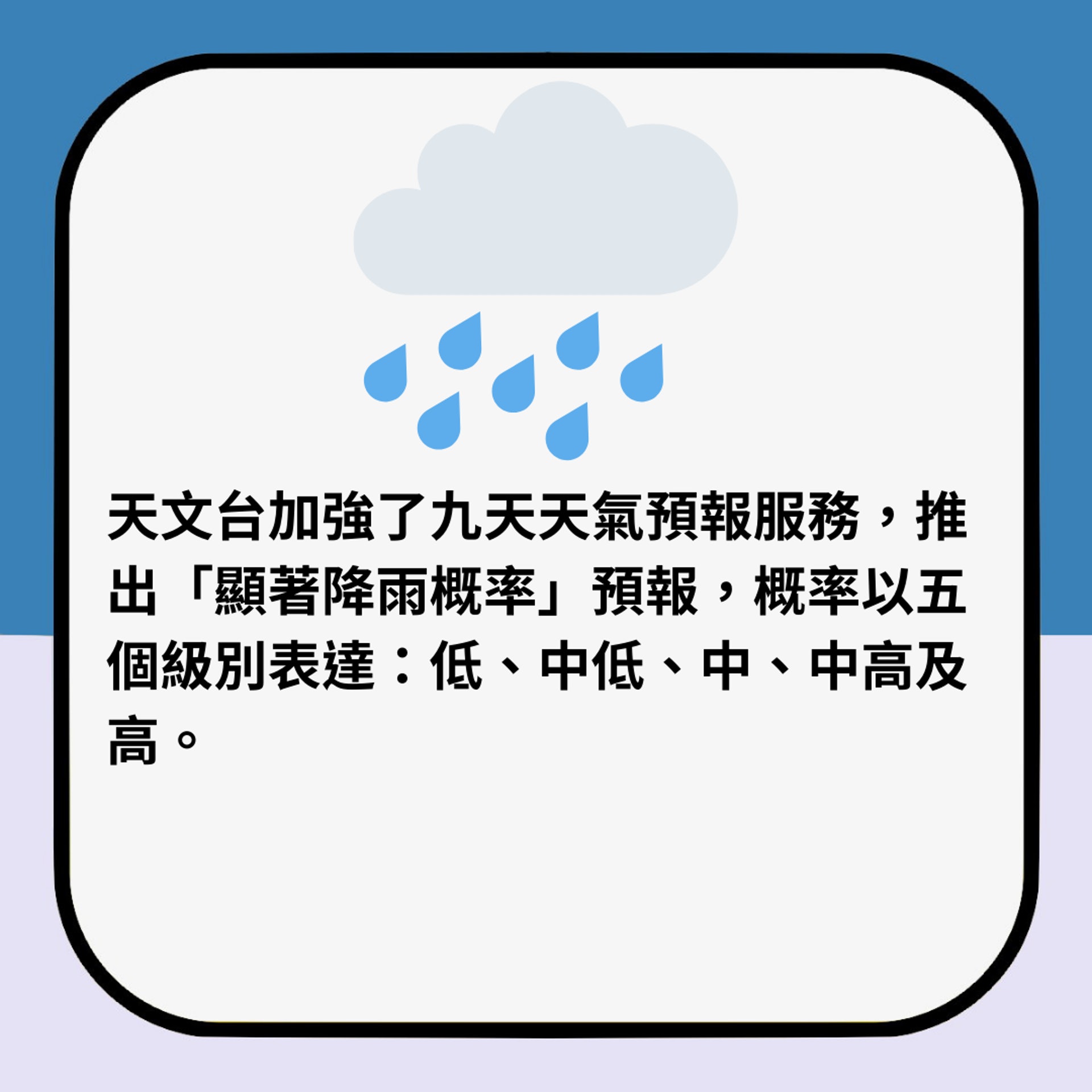 天文台新推出「顯著降雨概率」預報(01製圖) 天文台新推出「顯著降雨概率」預報(01製圖)