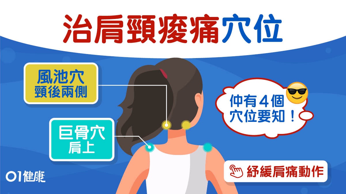 腰痛穴位|肩頸僵硬腰背痛6個穴位助紓緩 按壓唔痛即位置唔啱? 腰痛穴位|肩頸僵硬腰背痛6個穴位助紓緩 按壓唔痛即位置唔啱?
