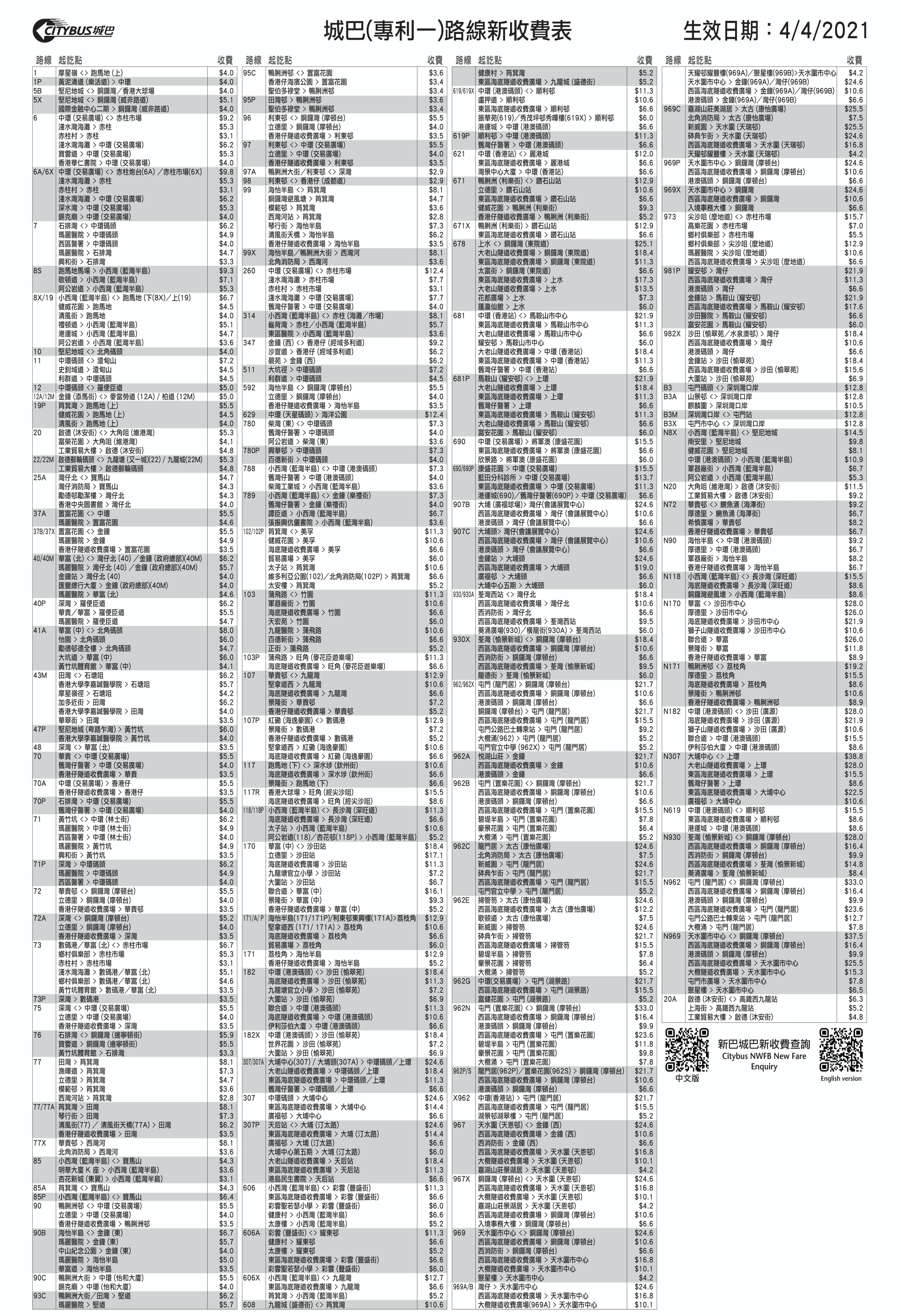 巴士加價 新巴城巴4月4日起加價8 5 一文看清各條路線新收費 香港01 社會新聞