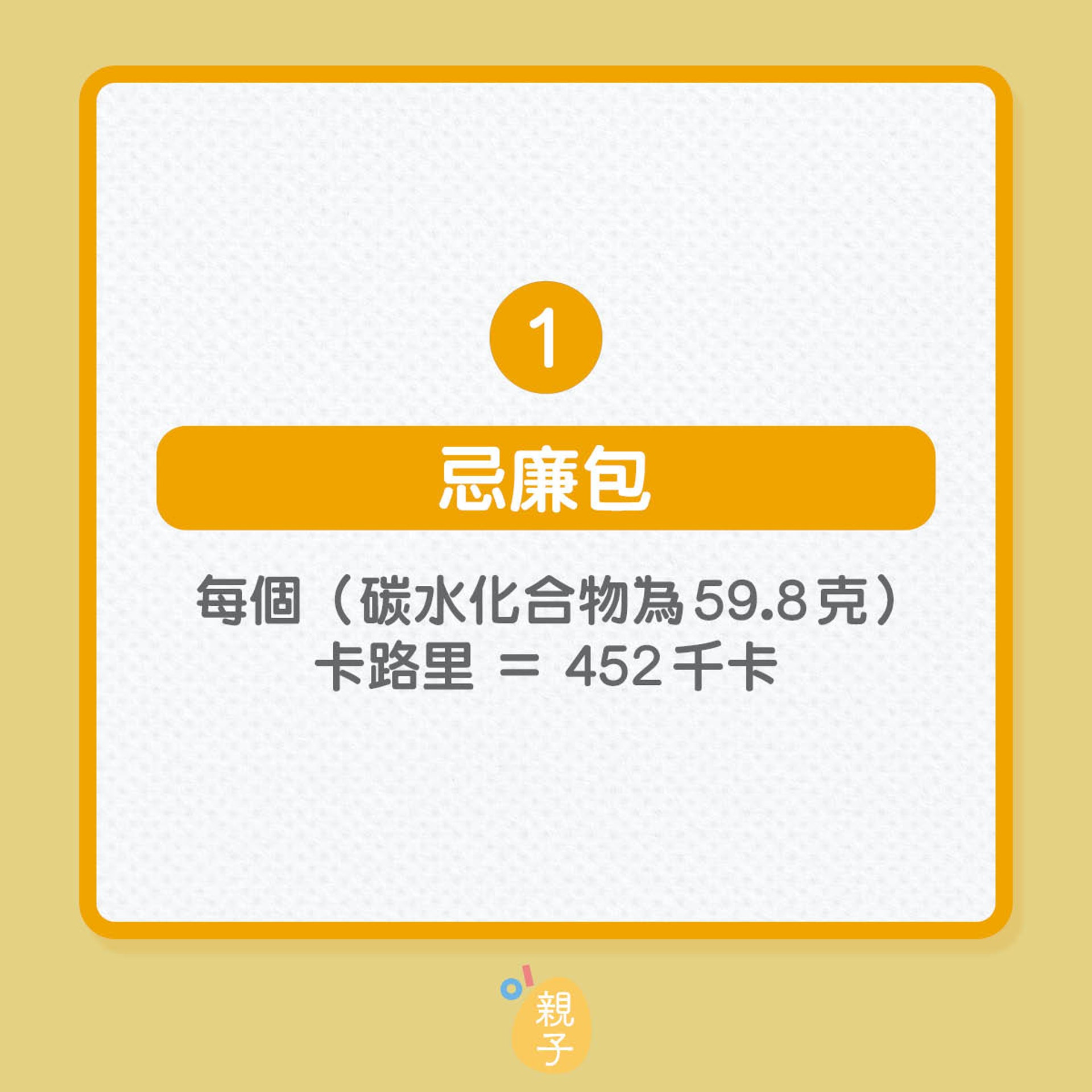 孩子早餐吃的麵包,熱量可能極高?(01製圖) 孩子早餐吃的麵包,熱量可能極高?(01製圖)