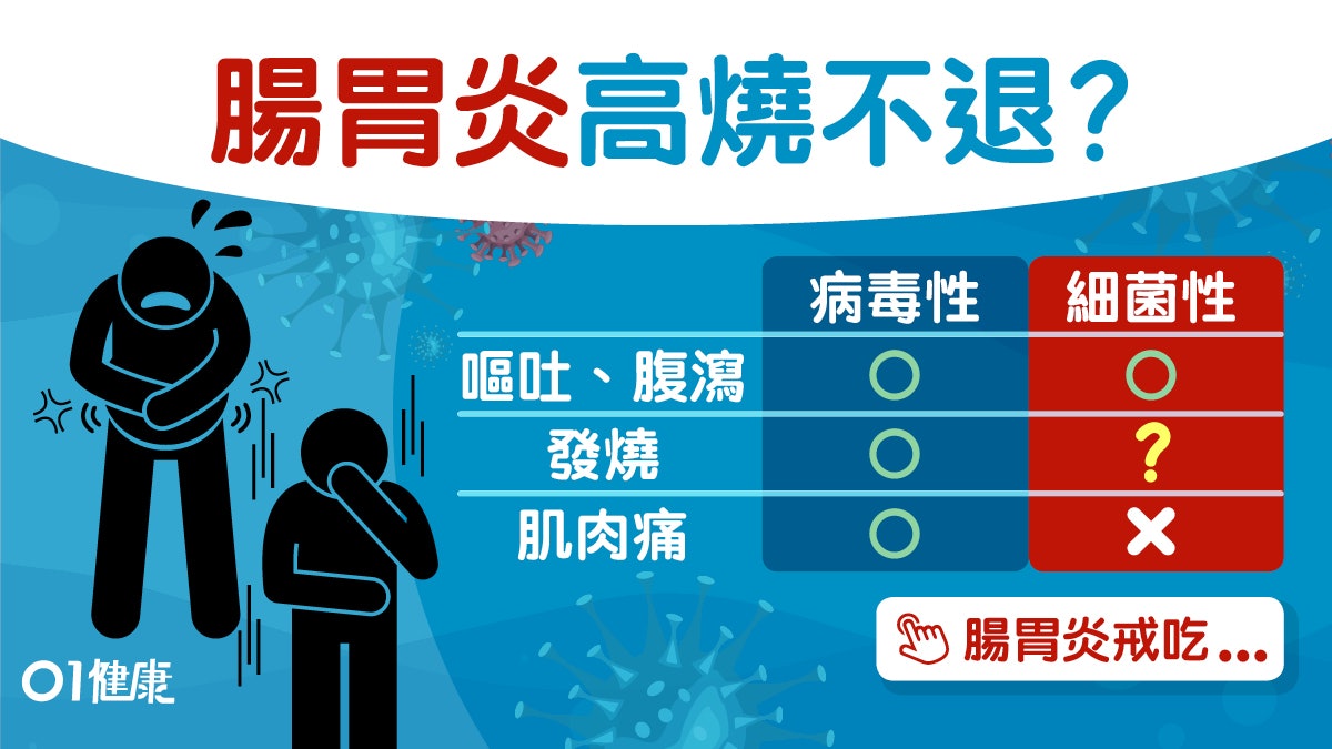 腸胃炎|發燒嘔吐腹瀉7症狀 忌吃菠蘿蒜急救不適運動飲品這樣喝 腸胃炎|發燒嘔吐腹瀉7症狀 忌吃菠蘿蒜急救不適運動飲品這樣喝