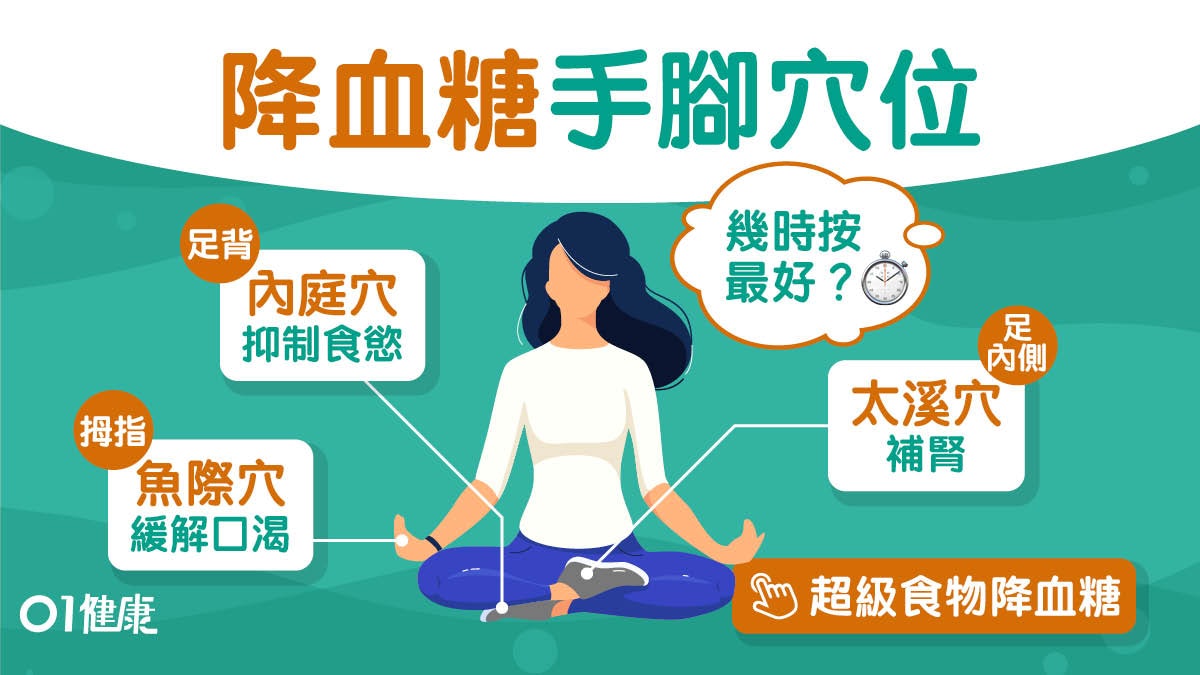 糖尿病穴位|補腎益氣減口乾舌燥 降糖尿4穴位幾點按3個月見效? 糖尿病穴位|補腎益氣減口乾舌燥 降糖尿4穴位幾點按3個月見效?