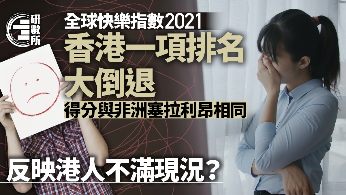 全球快樂指數|香港排名升一位 一指標排名大跌反映港人心態? 全球快樂指數|香港排名升一位 一指標排名大跌反映港人心態?