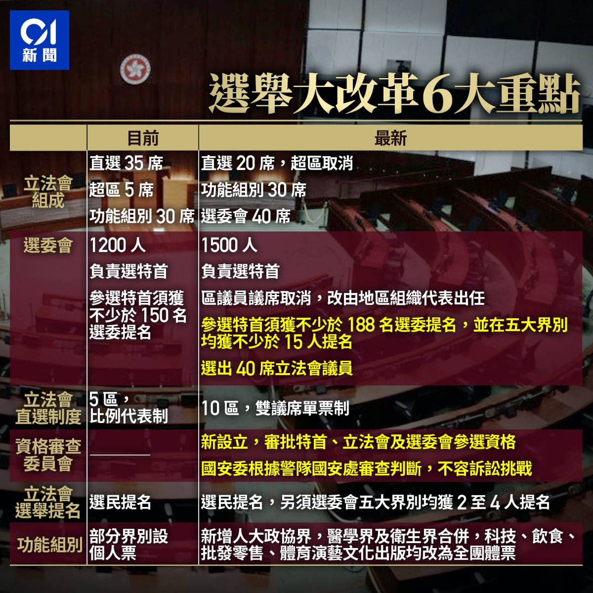 专家倡拥外国护照不得参选选委 马恩国：凭什么强加条件？（组图） - 1