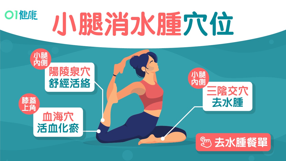 水腫穴位｜久坐唔運動血氣差腳水腫？速瘦小腿4穴位治腰痛關節炎