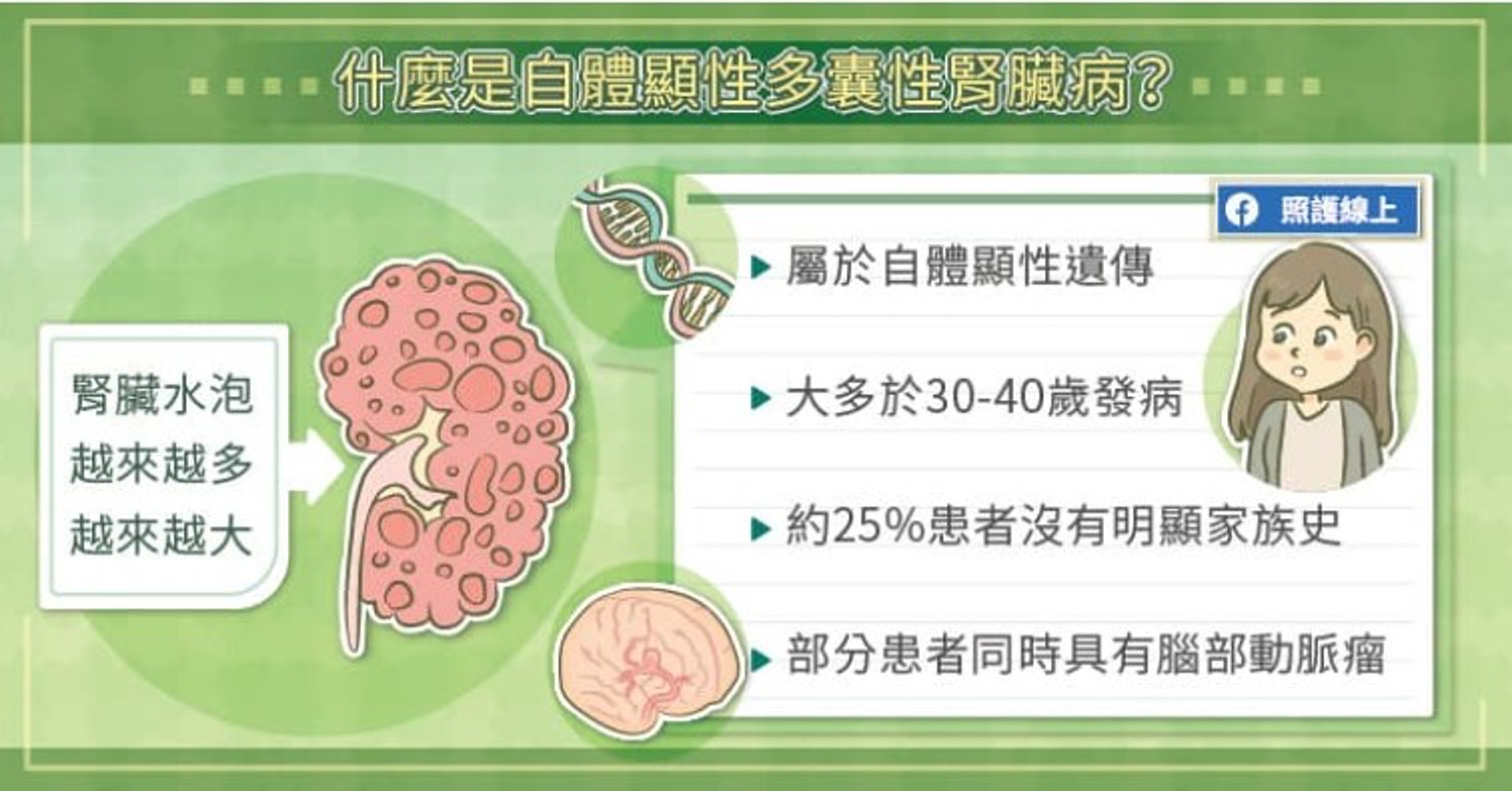 自體顯性多囊性腎臟病(照護線上授權使用) 自體顯性多囊性腎臟病(照護線上授權使用)