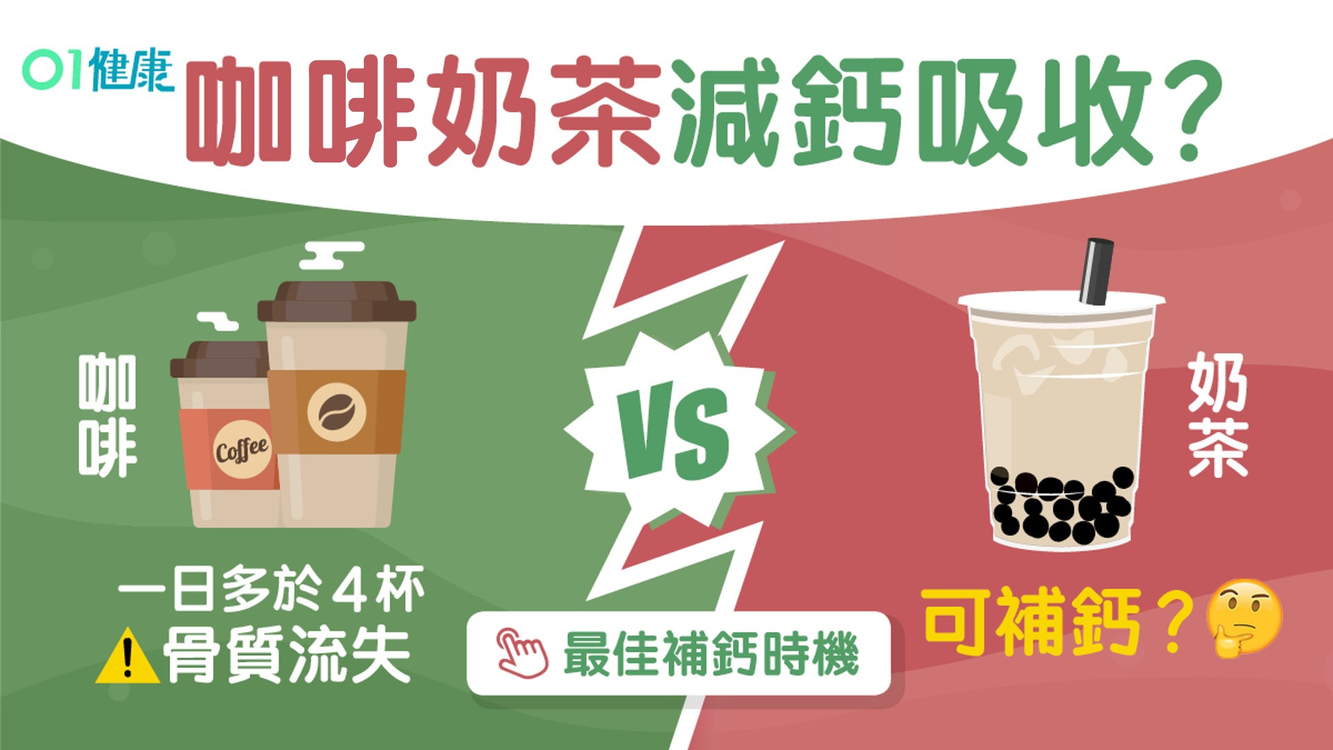 補鈣飲食｜咖啡麵包抑制鈣吸收4類食物　維他命D吃對補鈣更有效